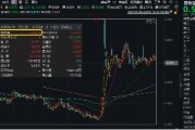 2024年收官！中國版“納斯達克”——雙創(chuàng)龍頭ETF（588330）年內累漲14%
