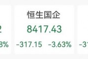 蜜雪冰城火了！暗盤價一度大漲超40%