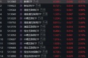 三日漲超7%！DeepSeeK概念“點(diǎn)燃”恒生科技