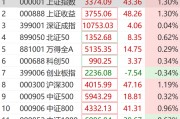 突然狂拉！多股漲停