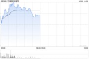 中國(guó)黃金國(guó)際現(xiàn)漲逾4% 開(kāi)源證券給予“買(mǎi)入”評(píng)級(jí)
