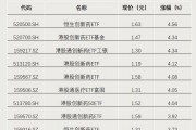 今年以來(lái)漲超65%！這類ETF又爆發(fā)