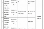 永安財(cái)險(xiǎn)白銀中支被罰6萬元：給予投保人保險(xiǎn)合同外利益