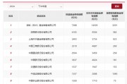 股票型指數(shù)基金成銀行代銷“新寵” 招行、工行保有規(guī)模去年下半年激增超百億元