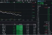 低空經(jīng)濟(jì)、衛(wèi)星導(dǎo)航、軍用AI等全線下挫，國(guó)防軍工ETF（512810）午后跌逾2%！建設(shè)工業(yè)、宗申動(dòng)力領(lǐng)跌