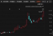 重大重組出爐！B轉(zhuǎn)A，換股溢價34.46%