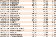 基民傻眼了！剛有點(diǎn)行情，機(jī)構(gòu)就玩高拋，2月逾千億資金借道ETF落袋為安，但這些題材正被瘋狂掃貨