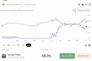 美聯(lián)儲，重磅來襲！