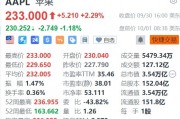蘋果盤前跌超1%，巴克萊維持減持評(píng)級(jí)