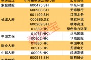 創(chuàng)近4年新高！機(jī)構(gòu)看好的12只舉牌潛力股出爐