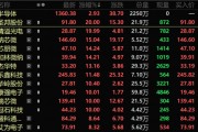 4萬億板塊突然爆發(fā)！績優(yōu)錯(cuò)殺芯片股出爐