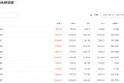 A股大漲，哪些公司被QFII看好？
