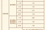 多家銀行宣布：上調(diào)！
