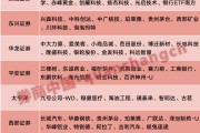 超額收益顯著！4月最牛金股大漲83%，5月券商看好這些板塊