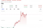 特朗普要出大招？美元突然拉升！