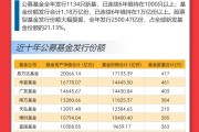 重倉AI，大摩年度回報率近70%！小盤基金表現(xiàn)占優(yōu)