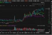 新迅達(dá)被立案調(diào)查！股民可能有兩個索賠區(qū)間
