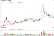 002520，控股股東被證監(jiān)會立案！