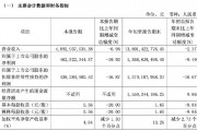 財(cái)報(bào)透視｜易主換帥后，顧家家居營(yíng)收利潤(rùn)雙降！第三季度凈利降19.92%，被前高管起訴討薪