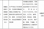 泰康在線被罰沒合計(jì)超1033萬元：未嚴(yán)格執(zhí)行條款費(fèi)率，無資質(zhì)代理銷售壽險(xiǎn)公司保險(xiǎn)產(chǎn)品等