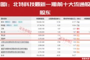 “超級(jí)牛散”開始重倉(cāng)！多股進(jìn)入上升通道！這個(gè)賽道徹底火了