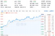政策紅利+估值洼地！白酒領銜反攻，食品ETF（515710）單日漲近2%！31億主力資金搶籌吃喝板塊