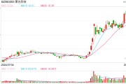 聚光科技控股股東股份遭司法凍結(jié)，應(yīng)妥善解決控制權(quán)穩(wěn)定性和市場信心問題