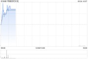 中國(guó)派對(duì)文化2月24日上午盤中停牌 涉及內(nèi)幕消息