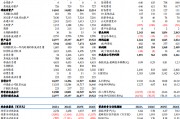 【東吳電新】天賜材料2024年三季報(bào)點(diǎn)評：業(yè)績符合預(yù)期，盈利拐點(diǎn)可期