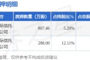 斯迪克（300806）股東金闖、施蓉合計質(zhì)押1095.46萬股，占總股本2.42%