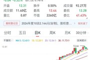 一銀行高管，超額完成增持計(jì)劃