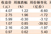 調(diào)整就是機會！機構(gòu)大動作調(diào)倉，近30億資金爆買這只行業(yè)主題ETF，而熱門的芯片、半導(dǎo)體卻被悄然拋售