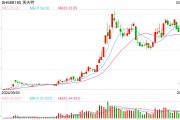 剛剛披露股東減持計劃，機器人概念大牛股一度跌逾11%！最新回應