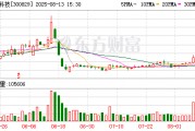 金丹科技：董事于培星擬減持150萬股