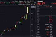 機(jī)器人概念股批量漲停，相關(guān)上市公司回應(yīng)
