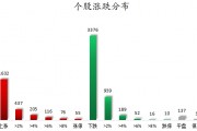 數(shù)據(jù)復(fù)盤丨水產(chǎn)養(yǎng)殖、油氣設(shè)服等概念走強 龍虎榜機構(gòu)搶籌14股