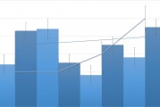 迪貝電氣：預(yù)計(jì)2024年凈利潤同比增長70.20%