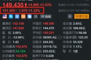 重磅推出多款新品，英偉達(dá)盤前漲1.3%，開盤或挑戰(zhàn)歷史新高