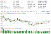 化工板塊震蕩回調(diào)，化工ETF（516020）止步兩連陽！近60日超800億元資金加碼