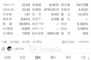 A+H上市進入高潮，吉宏股份暗盤大漲，韋爾股份官宣赴港