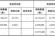 又一家上市公司，5.427億賣了控股權(quán)！