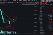 海內(nèi)外需求共振！AI硬件集體走強(qiáng)！創(chuàng)業(yè)板人工智能ETF華寶（159363）收漲1.6%斬獲三連陽，兆龍互連領(lǐng)跑超13%