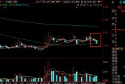 金種子酒等白酒股周跌超3%，白酒指數(shù)未能實(shí)現(xiàn)周線7連陽