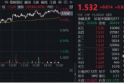央行再提降息降準(zhǔn)，交行績(jī)后漲逾3%！銀行ETF（512800）放量上探1%，險(xiǎn)資持續(xù)加碼