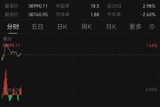 亞太市場(chǎng)，普漲！A股，拉升！以伊?；鹱钚逻M(jìn)展