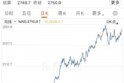 金價(jià)大漲，逼近830元！有人“打飛的”掃貨，“一天銷售兩三公斤”！今年還會(huì)漲嗎？