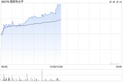 康耐特光學盤中漲逾7%再創(chuàng)新高 機構稱眼鏡是端側(cè)AI最佳載體
