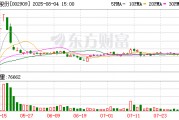 集泰股份：累計(jì)回購(gòu)公司股份80萬(wàn)股