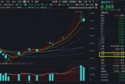醫(yī)療“七翻身”！A股最大醫(yī)療ETF（512170）7月累漲11.48%跑贏大市！公募提前布局，加配空間仍大
