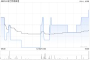 申萬宏源香港委任趙麗娟為獨(dú)立非執(zhí)行董事
